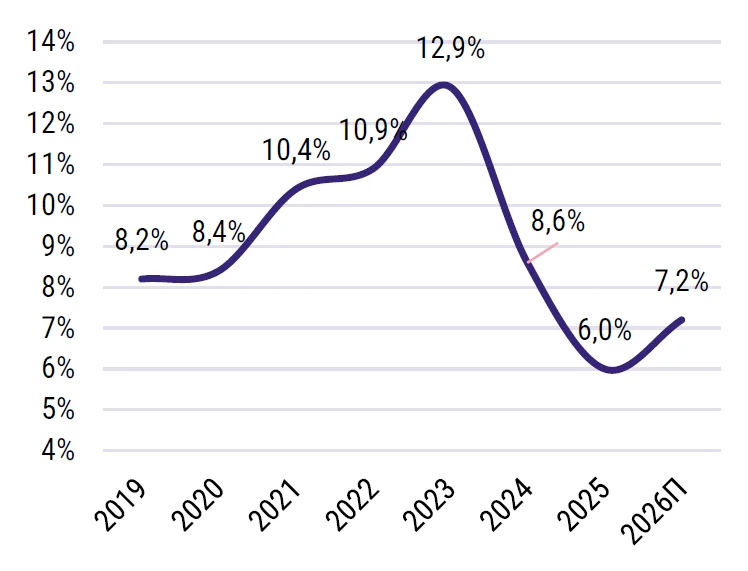 Эксперты подвели итоги первого полугодия торговой недвижимости в Москве