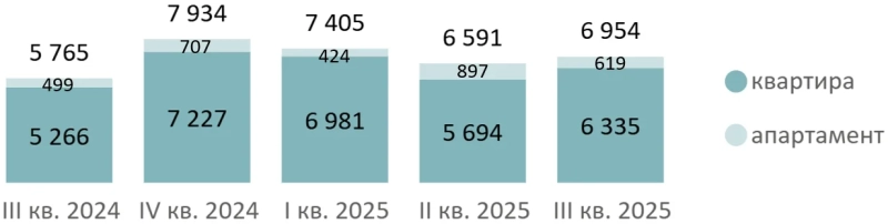 Цена квадратного метра в квартирах массового сегмента Москвы приблизилась к 380 тысячам