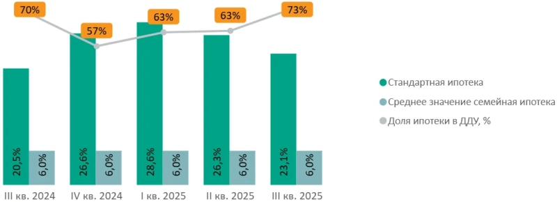 Цена квадратного метра в квартирах массового сегмента Москвы приблизилась к 380 тысячам